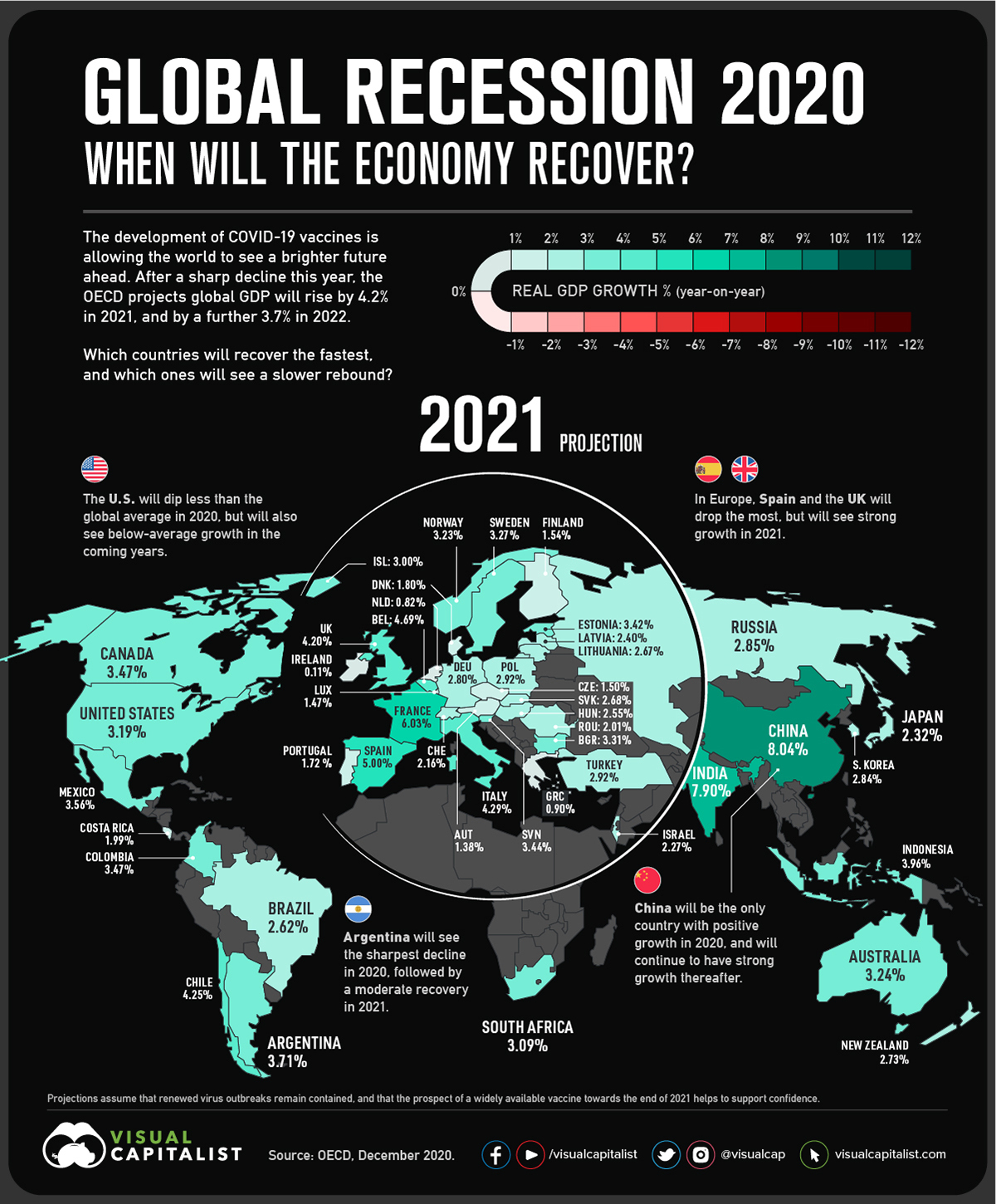 Mappatura Della Ripresa Dalla Recessione Globale Del 2020 - Evercom ...