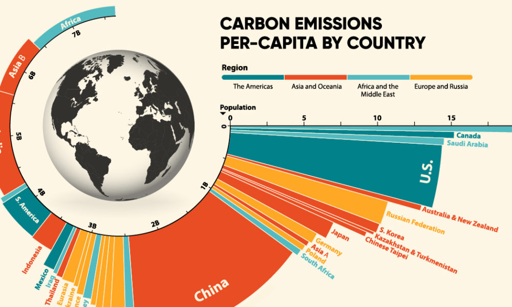 Le emissioni globali di CO2 pro capite Soluzioni Digitali