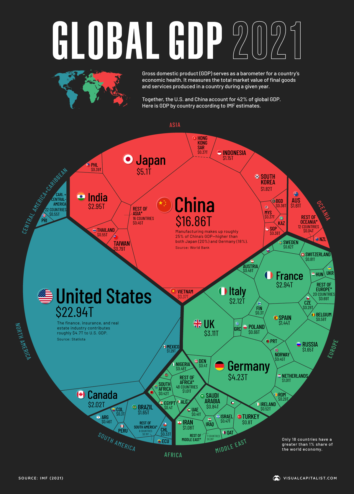 L'economia mondiale da 94 trilioni di dollari in un unico grafico