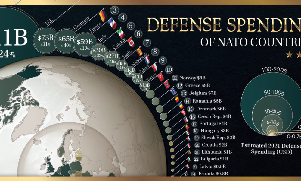 Questo è quanto i paesi della NATO spendono per la difesa - Evercom